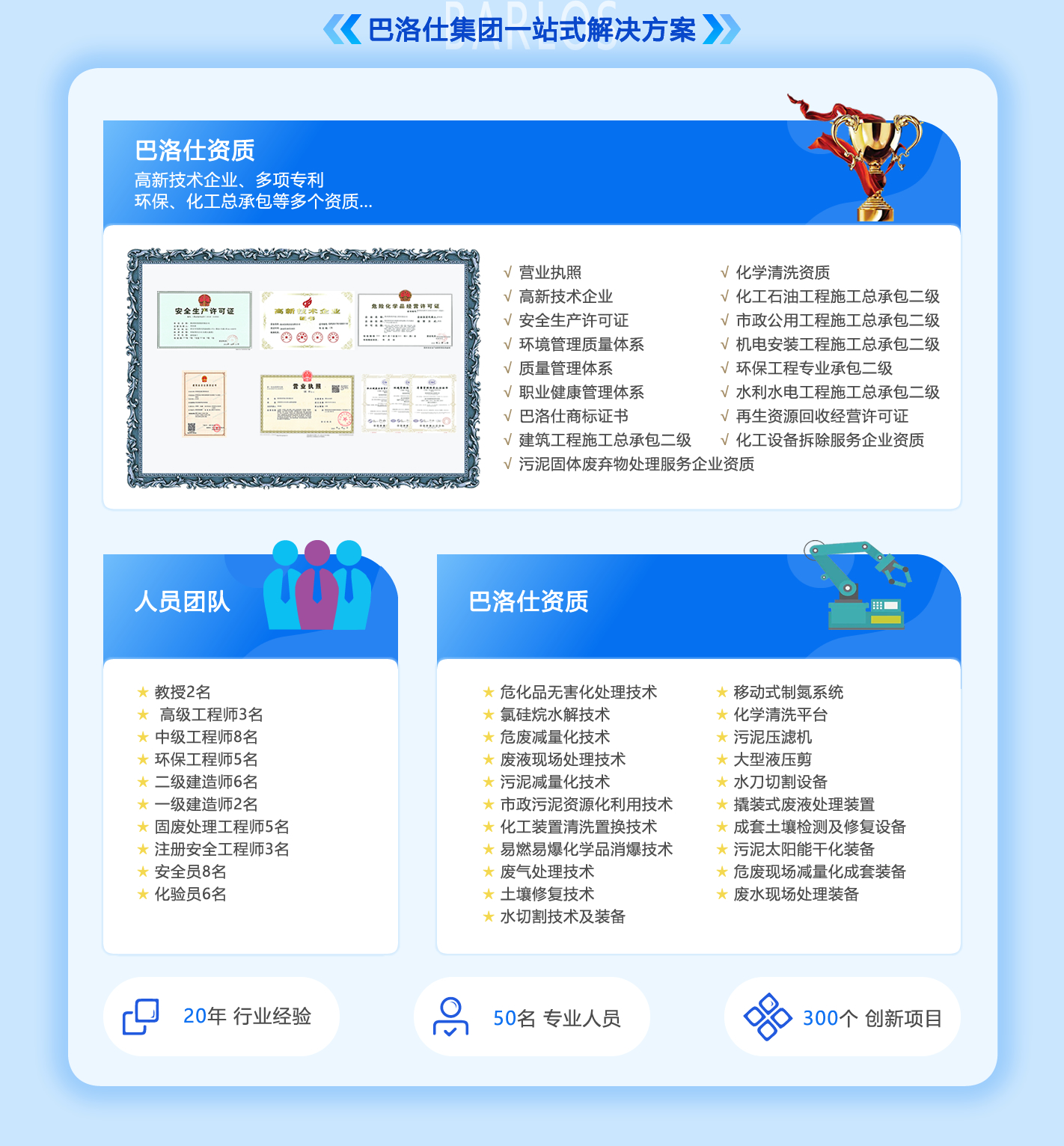 化工清洗一站式服务解决方案(图3)